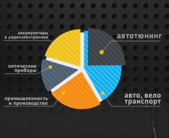Видео инфографика для сайта «plastidip» в Чебоксарах от рекламного агенства — TheAds.ru