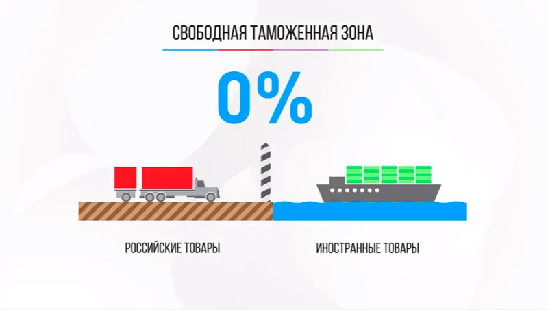 Имиджевый ролик про Особые экономические зоны России.